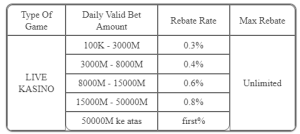table-of-casino-score-odds